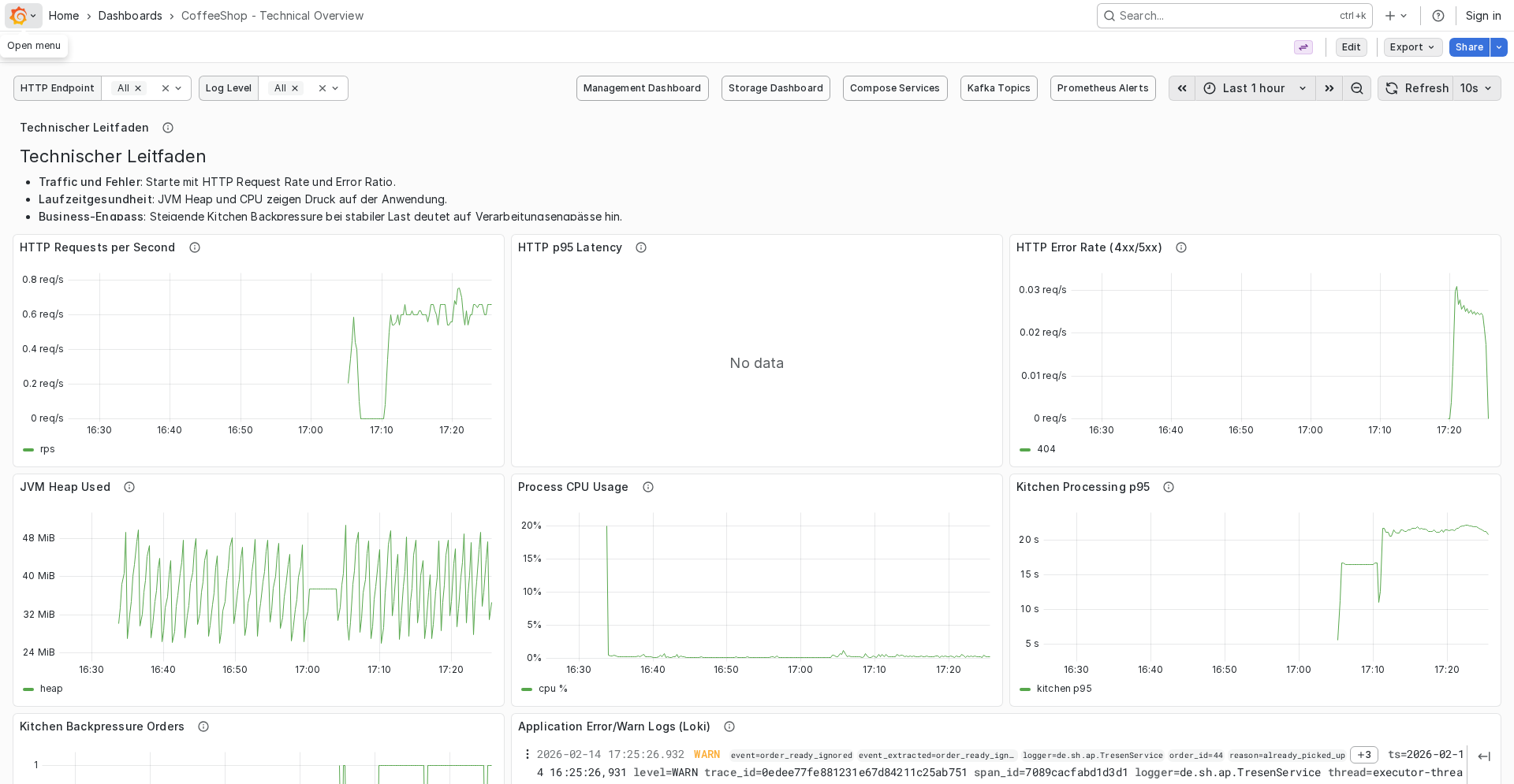 Grafana technical overview